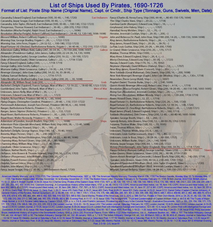 List of Pirate's Large Vessels or Ships From the Golden Age of Piracy